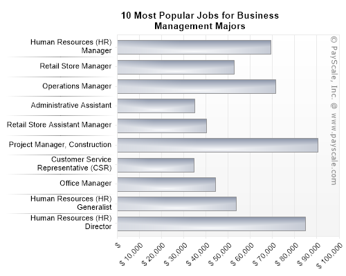 In 2013, imagine that your friend graduated from