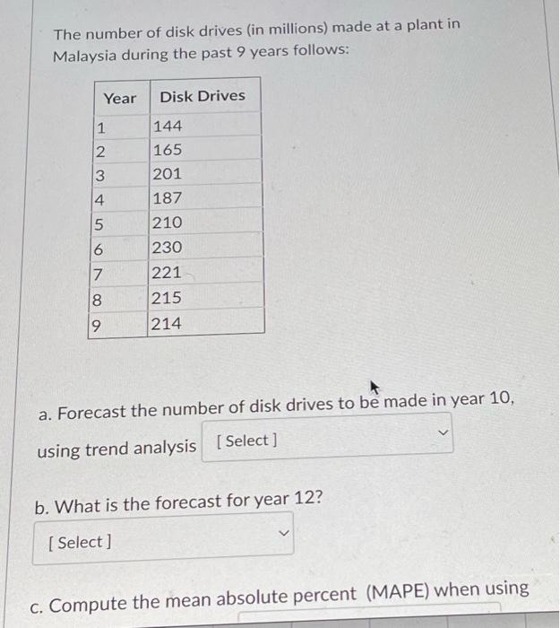The number of disk drives (in millions) made at a