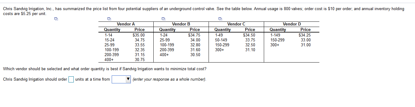 Chris Sandvig Irrigation, Inc., has summarized