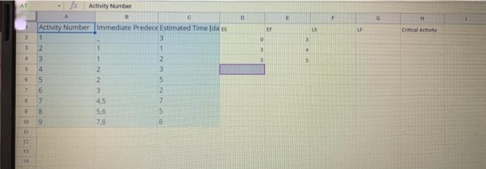 . ered of 1. Draw the network diagram on paper or