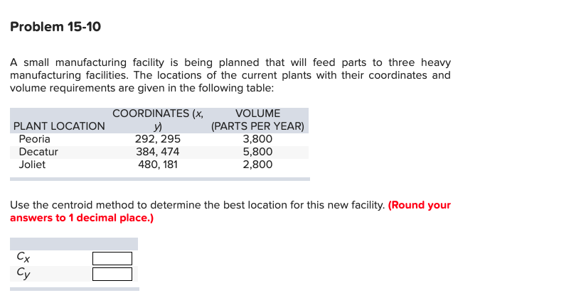 Problem 15-10 A small manufacturing facility is