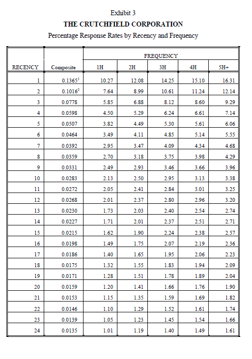 Regar ding The Crutchfield Corporation Case