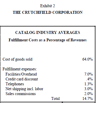 Regar ding The Crutchfield Corporation Case