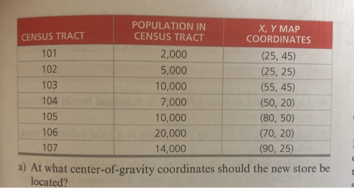 .. 8.23 Todd's Direct, a major TV sales chain