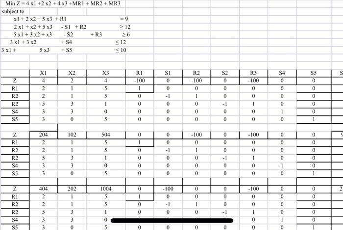 Solve the following LP Problems using M Technique
