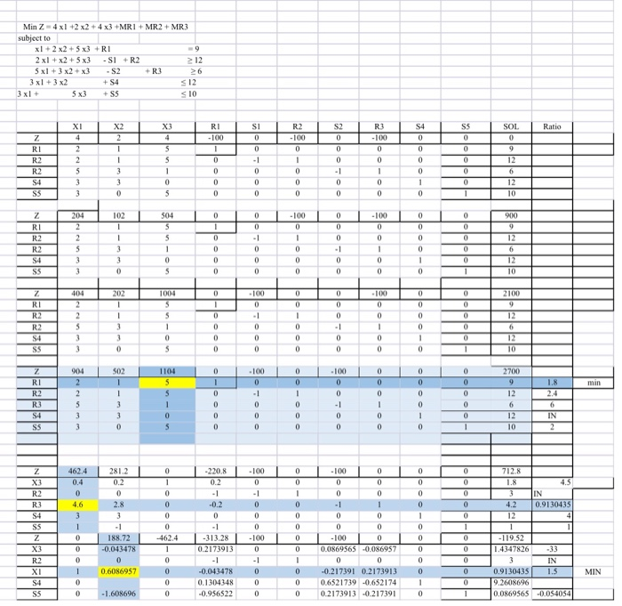 Solve the following LP Problems using M Technique