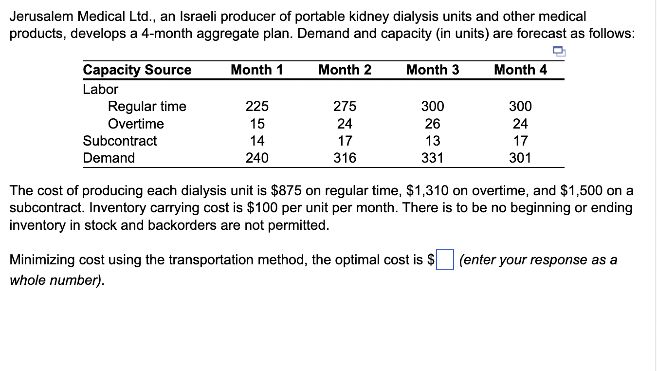 Jerusalem Medical Ltd., an Israeli producer of