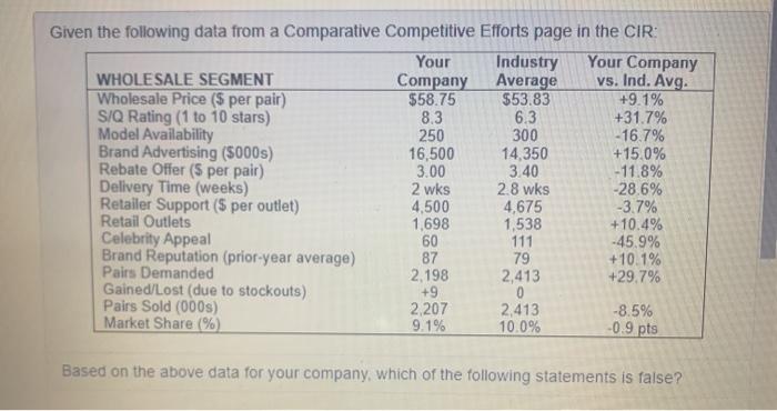 Given the following data from a Comparative