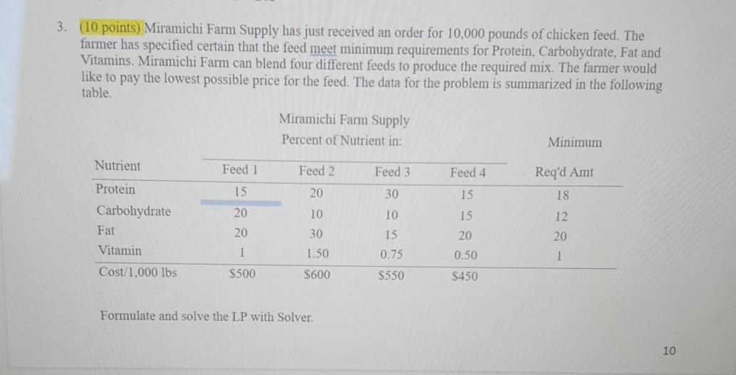 please solve this using solver in excel and share