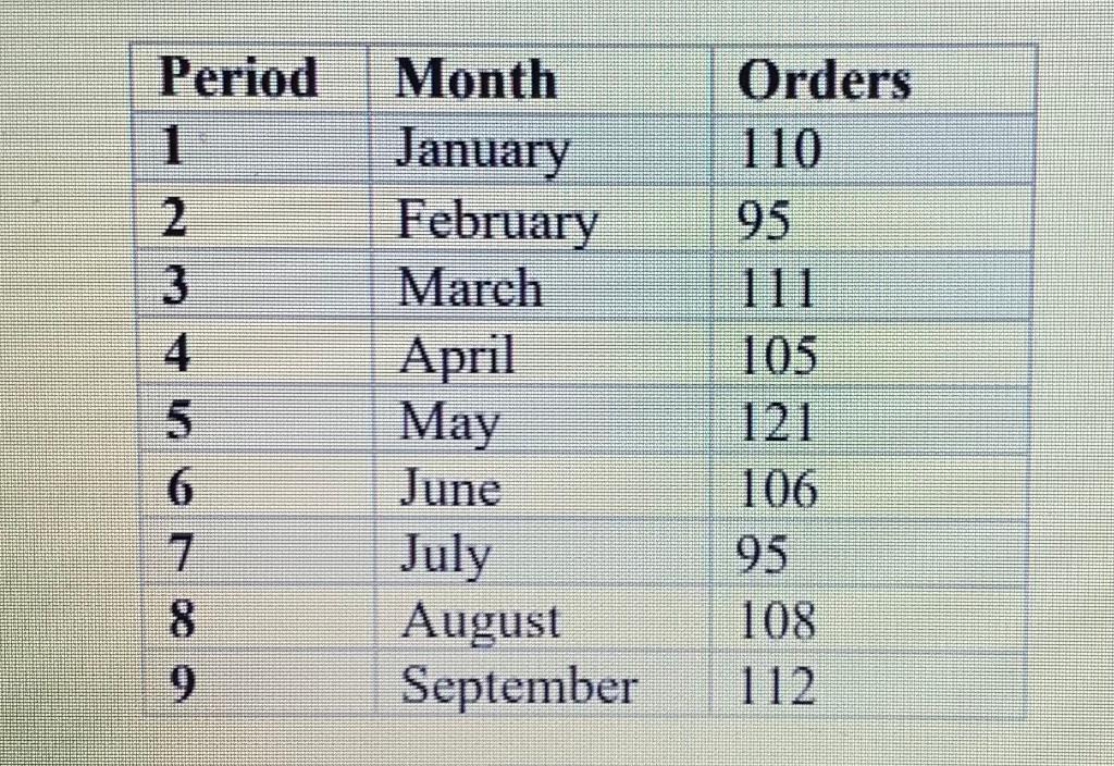 A bakery sells and delivers cookies/cakes to