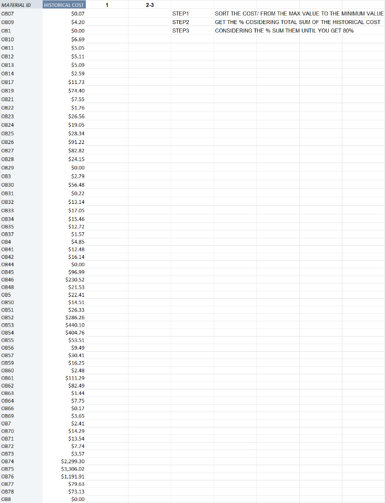 1 2-3 MATERIAL ID 7 STEP1 STEP2 STEP3 SORT THE