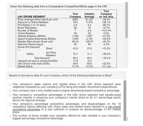 Given the following data from a Comparative