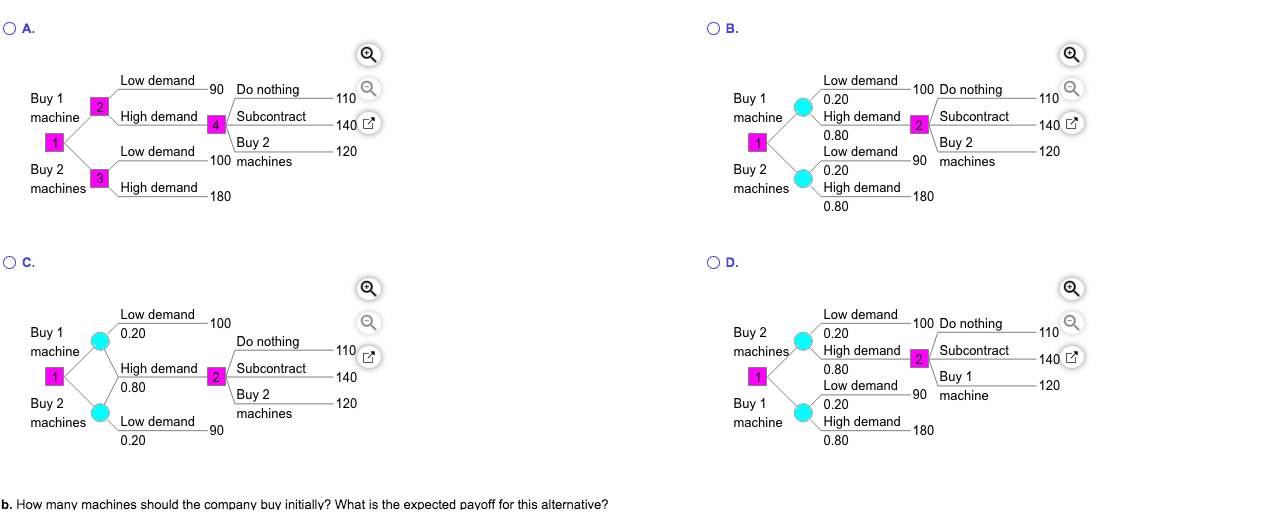 OA. OB. Low demand -90 Do nothing 110 Q 110 Buy 1
