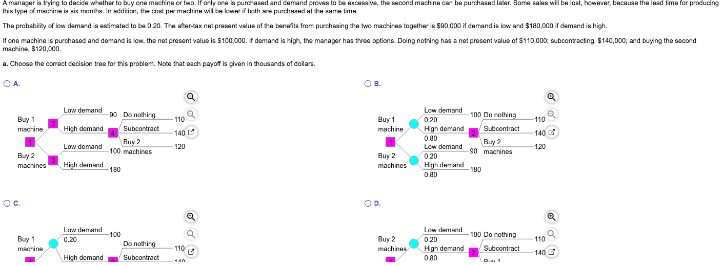 OA. OB. Low demand -90 Do nothing 110 Q 110 Buy 1