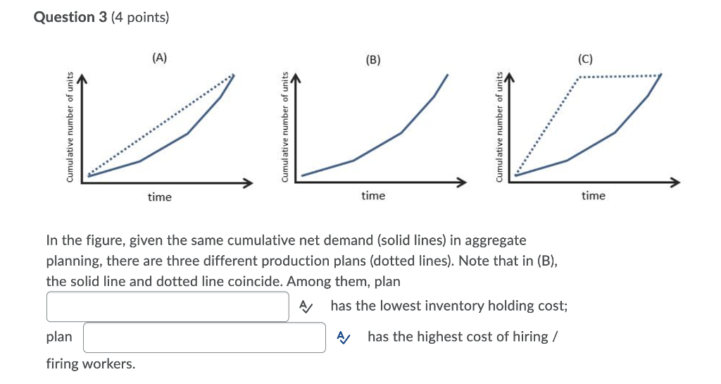 Question 3 (4 points) (A) (B) (C) AUD time time