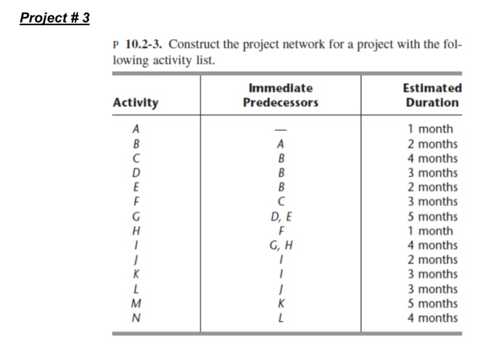 draw AOA and AON Project #3 P 10.2-3. Construct