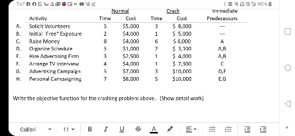 Write the objective function for the crashing