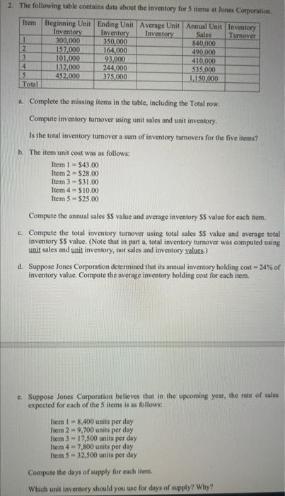 2. The following table contains data about the