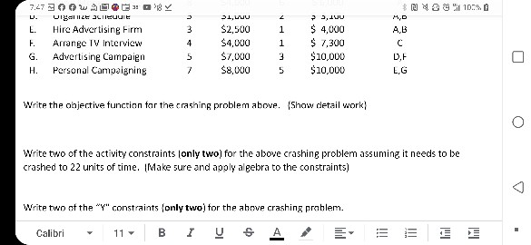Write the objective function for the crashing
