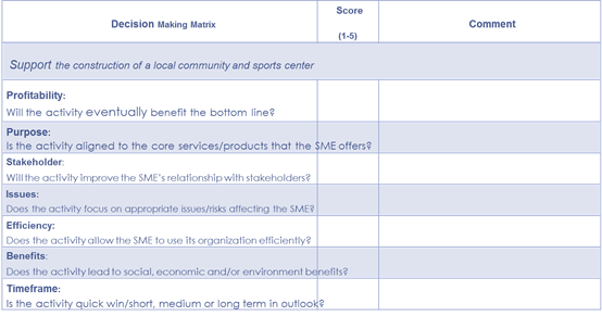 Select any CSR activity for (Al Yamamah