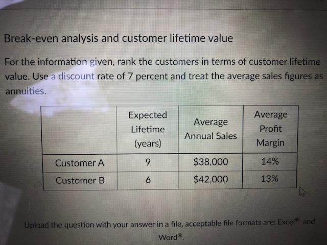 Break-even analysis and customer lifetime value