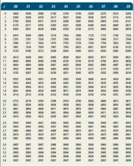 Given this information: Expected demand during