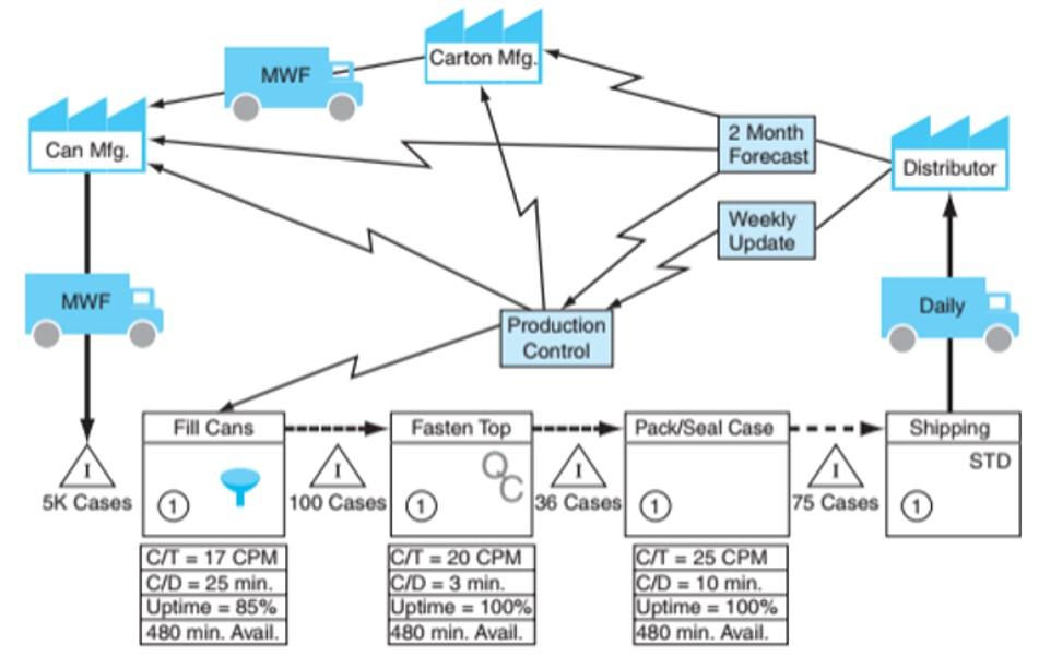 Please explain how you can improve below value