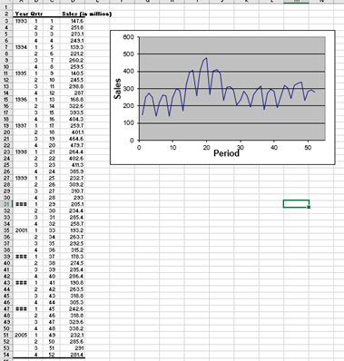 a. When considering time series data only, please