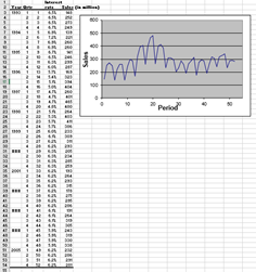 a. When considering time series data only, please