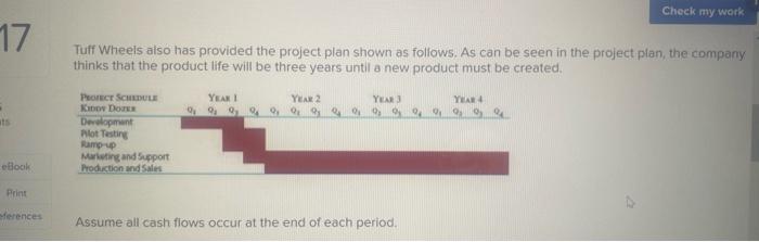 17 The Tuff Wheels was getting ready to start its