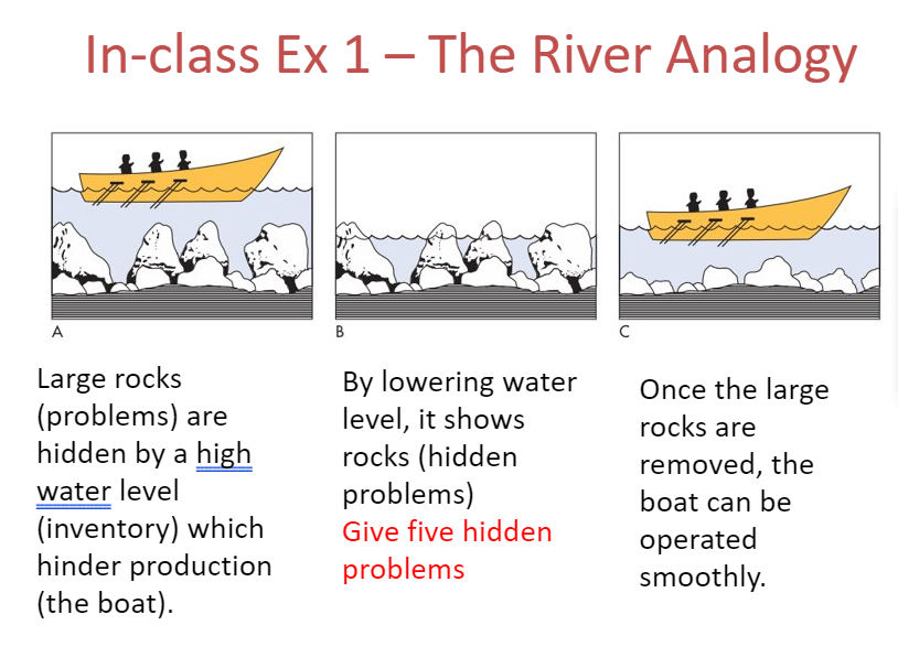 The river analogy. Q: Five hidden problems.