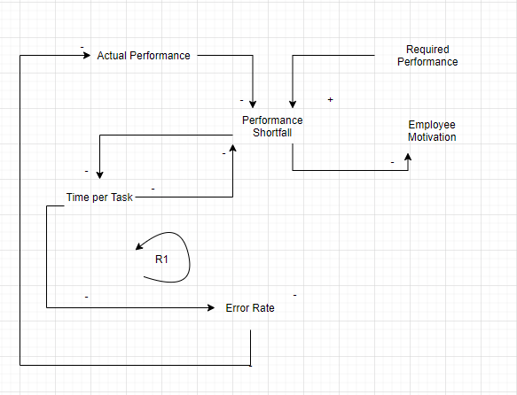 This is my solution, could someone look over this