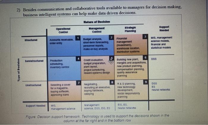 2) Besides communication and collaborative tools