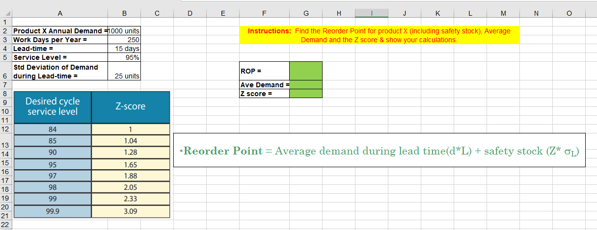 Please solve for ROP, Ave demand and Zscore in