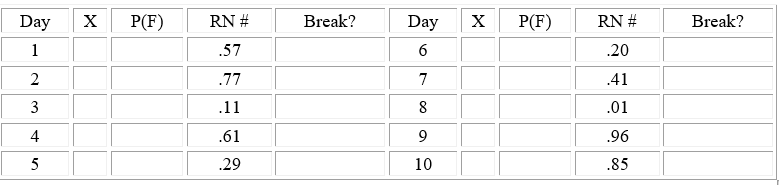 A machine that we are concerned with has a