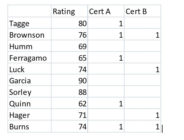 DONE IN EXCEL USING SOLVER!!! SHOW FORMULAS-- ILL