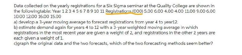 Data collected on the yearly registrations for a