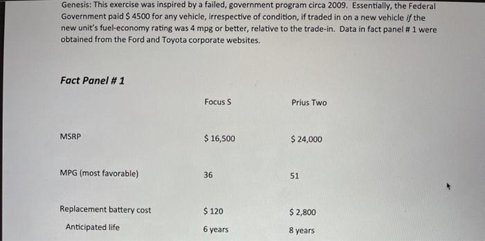 Genesis: This exercise was inspired by a failed,