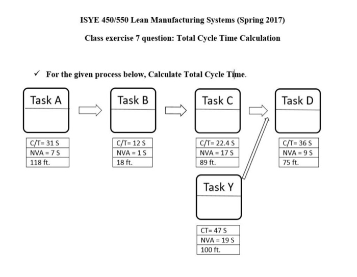 Q2. For the given value stream below, Calculate