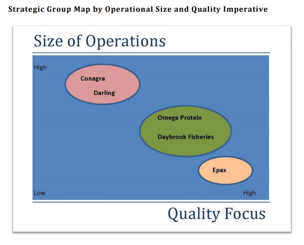 Can you please create a strategic map, just like
