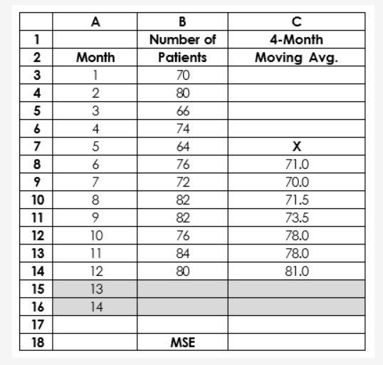 Forecasting MC: Moving average The following