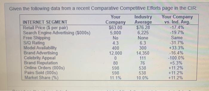 Given the following data from a recent