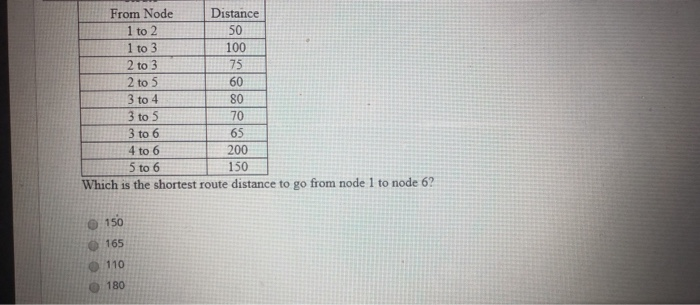From Node Distance 1 to 2 50 1 to 3 100 2 to 3 75