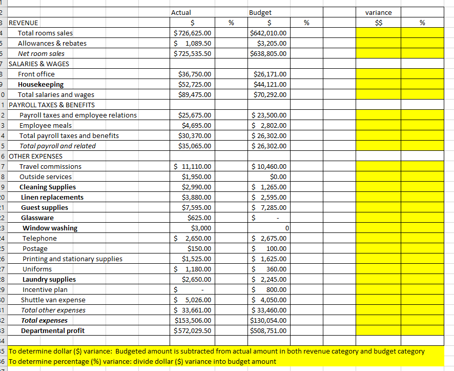 1 variance $$ % % % Actual $ $ 726,625.00 $