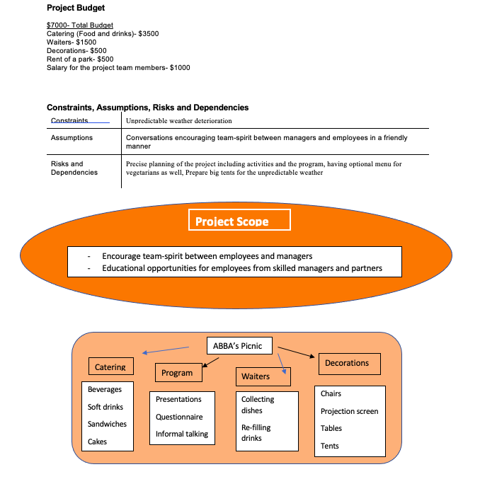 Hello, I would need to develop a risk matrix and