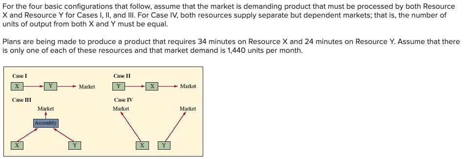 For the four basic configurations that follow,
