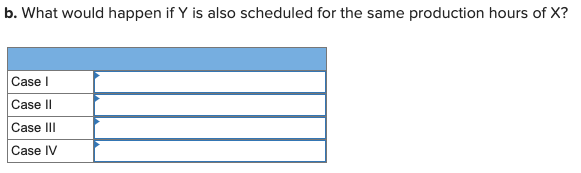For the four basic configurations that follow,