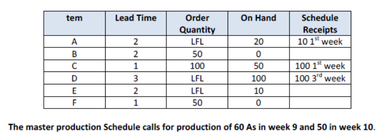 1. Answer the following questions based on the
