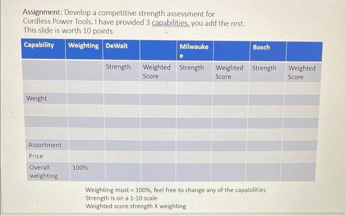 Assignment: Develop a competitive strength