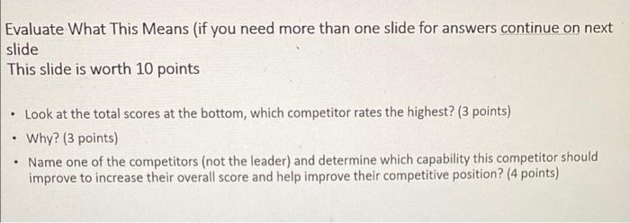 Assignment: Develop a competitive strength